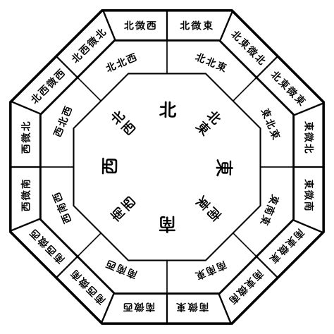 大門位置 風水